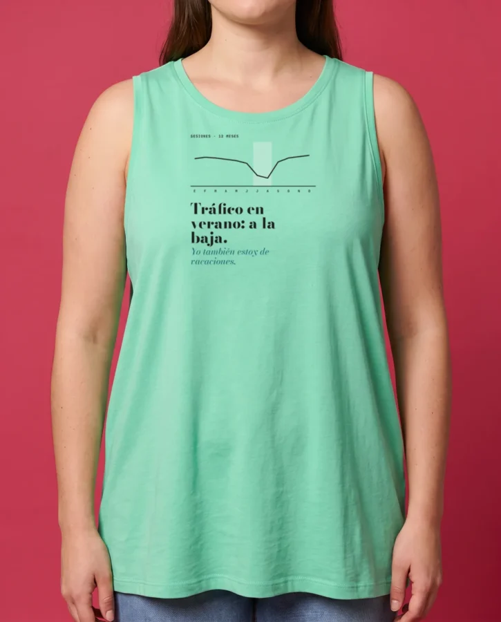 Tráfico en verano: a la baja – Textil adulto