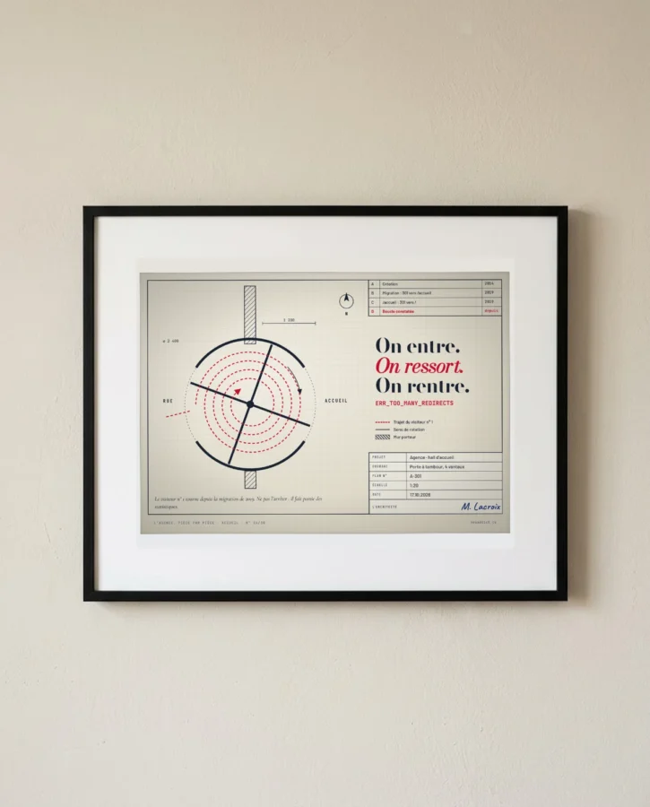 Porte à tambour, boucle de redirection – Posters