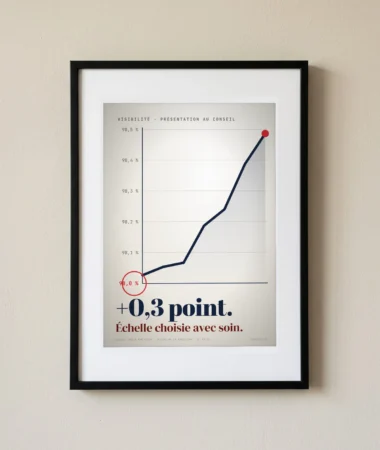 Échelle choisie avec soin – Posters