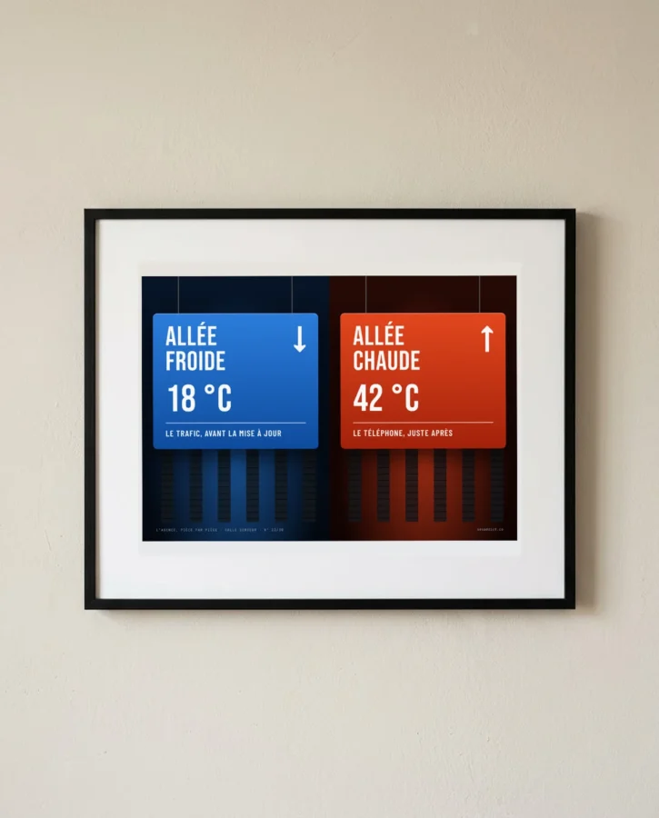 Allée froide, allée chaude – Posters