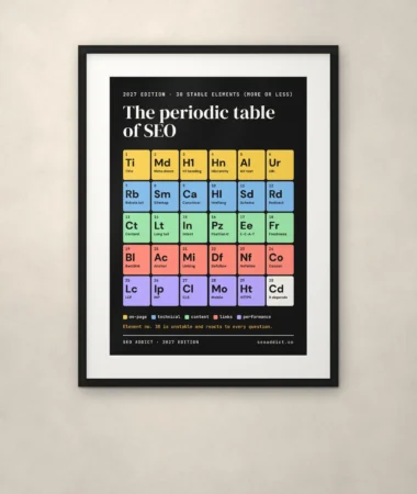 The periodic table of SEO – Posters