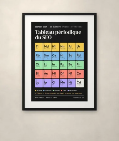 Tableau périodique du SEO – Posters