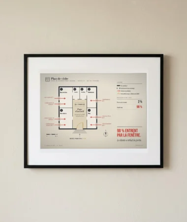 Plan de visite : entrée par la fenêtre – Posters