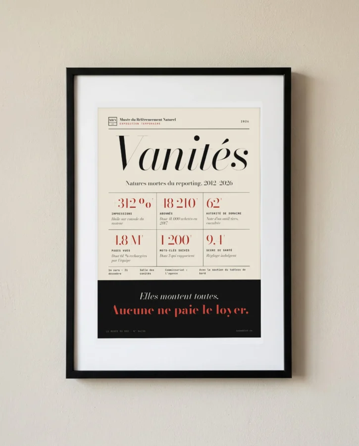 Vanités, natures mortes du reporting – Posters