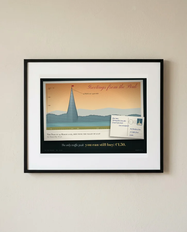 Postcard of the Traffic Peak – Posters