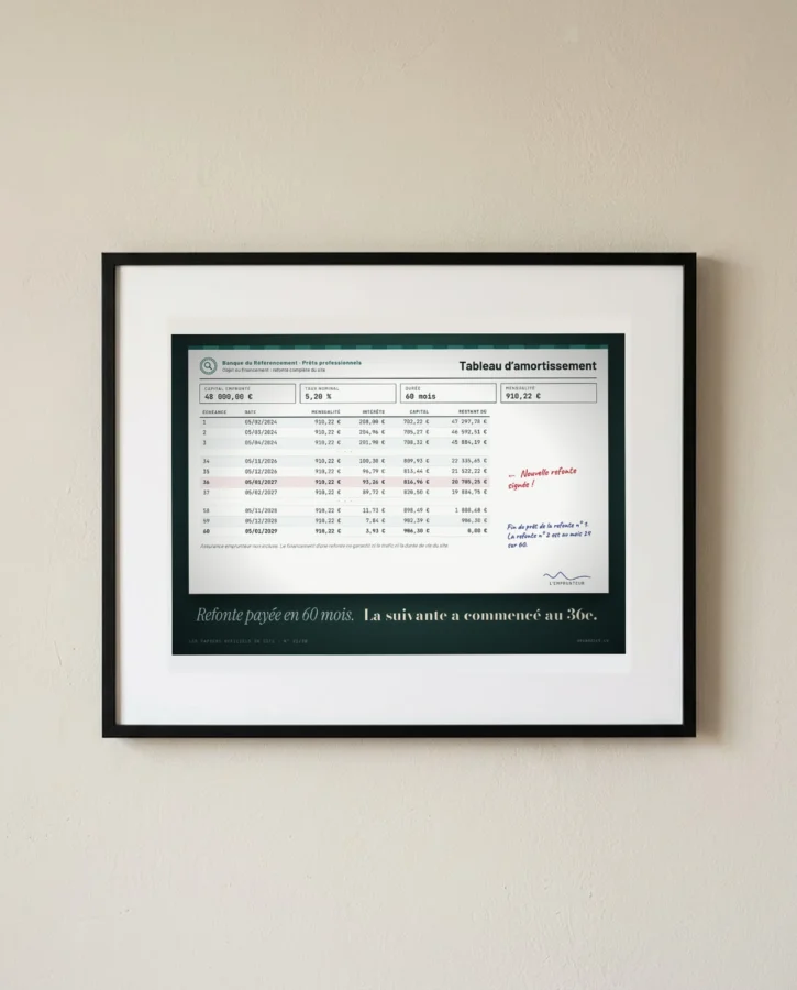 Tableau d’amortissement de la refonte – Posters