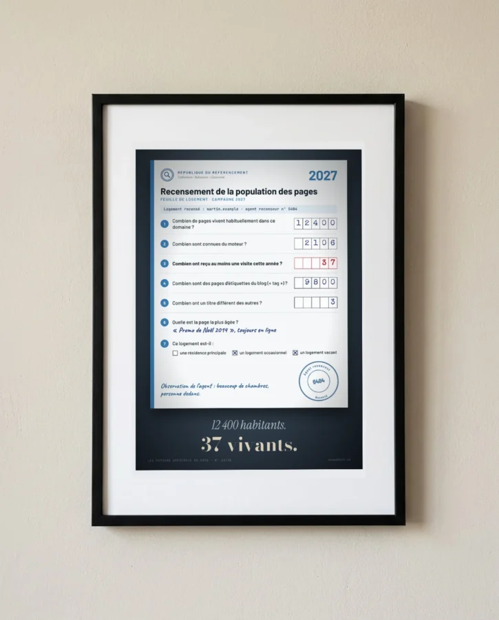 Recensement des pages du site – Posters