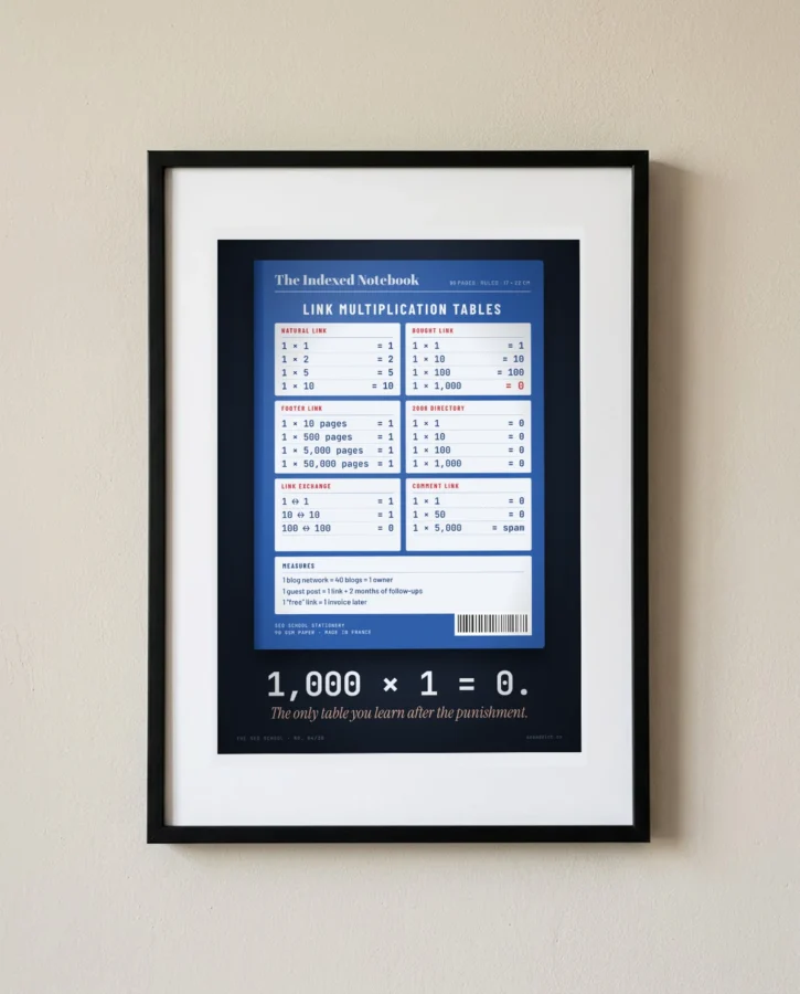 Link multiplication tables – Posters