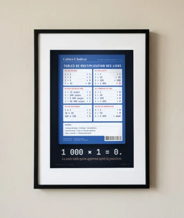 Tables de multiplication des liens – Posters