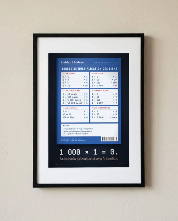Tables de multiplication des liens – Posters