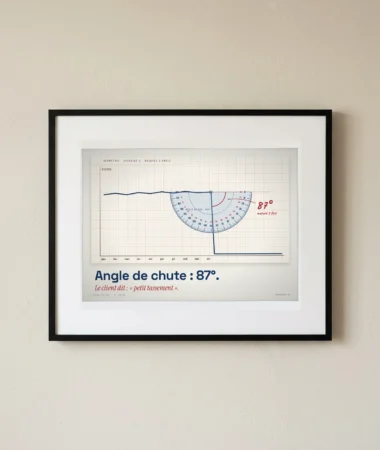 Rapporteur : chute de 87 degrés – Posters