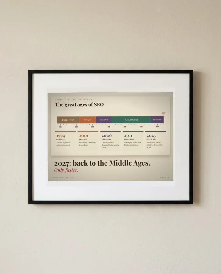 SEO history timeline, back to the Middle Ages – Posters