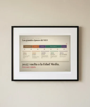 Friso de la historia del SEO, vuelta a la Edad Media – Pósters