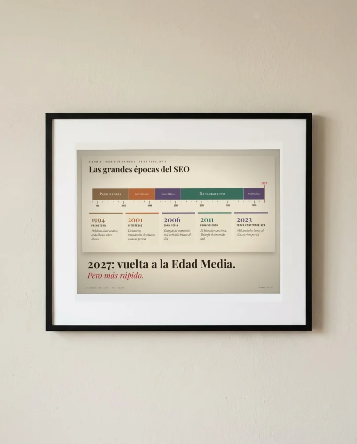 Friso de la historia del SEO, vuelta a la Edad Media – Pósters