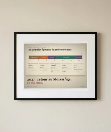 Frise de l’histoire du SEO, retour au Moyen Âge – Posters