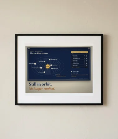 The ranking system, dwarf planet – Posters