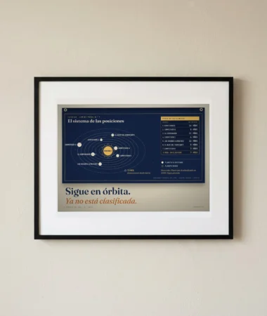 El sistema de las posiciones, planeta enano – Pósters