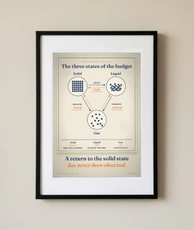 The three states of the SEO budget – Posters