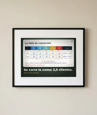 Tabla de conversión: medio cliente – Pósters