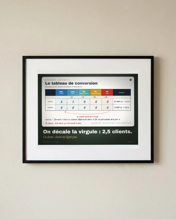 Tableau de conversion : le demi-client – Posters