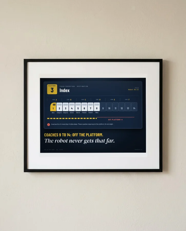 Train formation: coaches 9 to 14 off the platform – Posters
