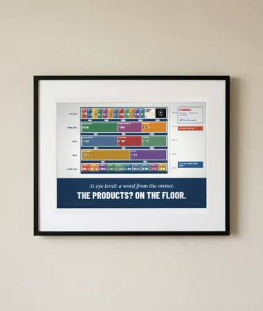Planogram: the products at floor level – Posters