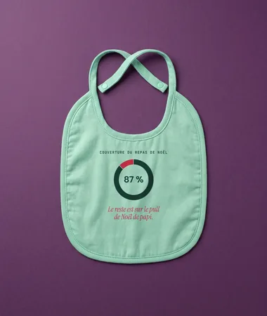 Couverture du repas : 87 % – Enfants et bébés