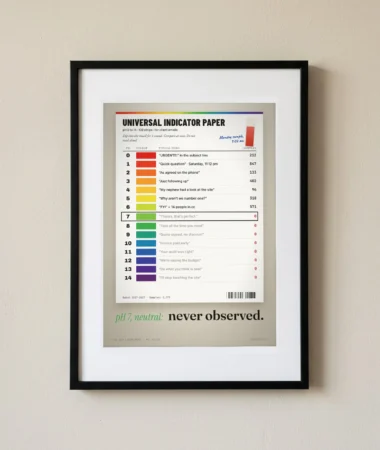 pH paper for client emails – Posters