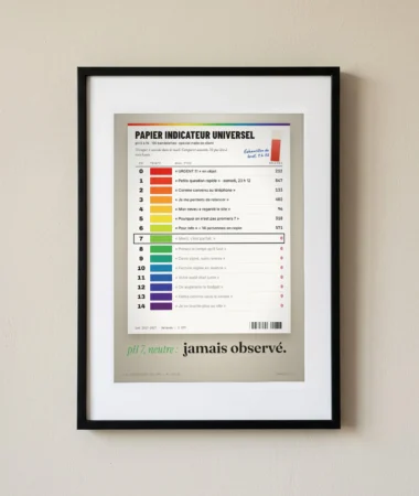 Papier pH des mails client – Posters