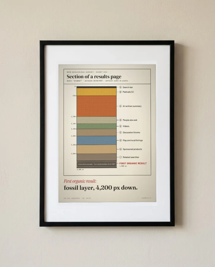 Geological section of a results page – Posters