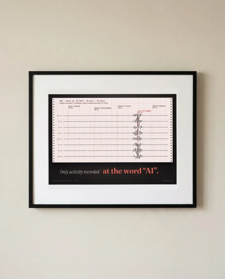 Client EEG during the meeting – Posters