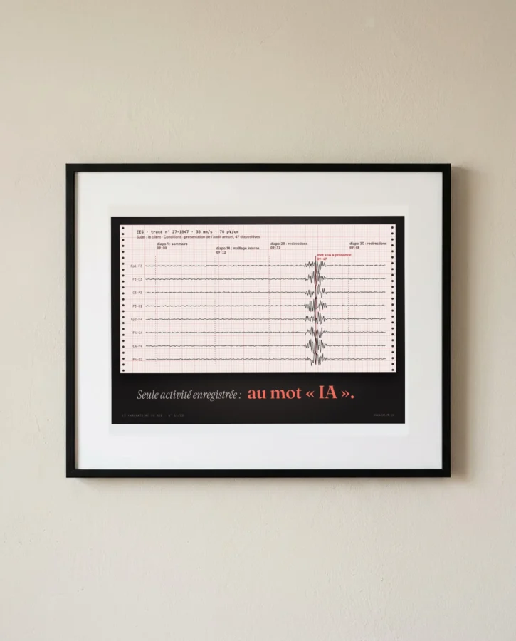 Électroencéphalogramme du client en réunion – Posters