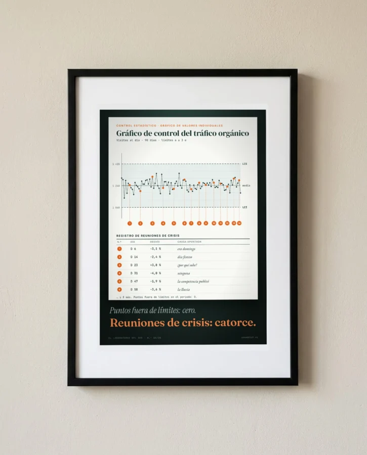 Gráfico de control del tráfico, catorce reuniones de crisis – Pósters
