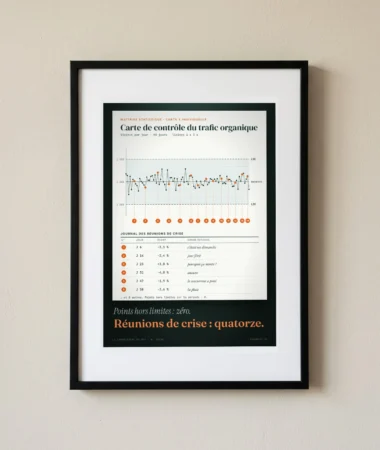 Carte de contrôle du trafic, quatorze réunions de crise – Posters