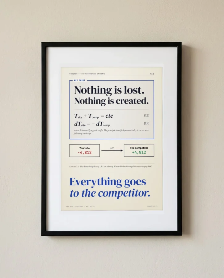 The law of conservation of traffic – Posters