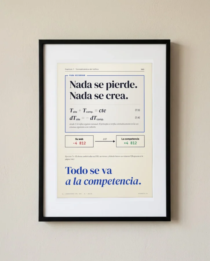 Ley de conservación del tráfico – Pósters