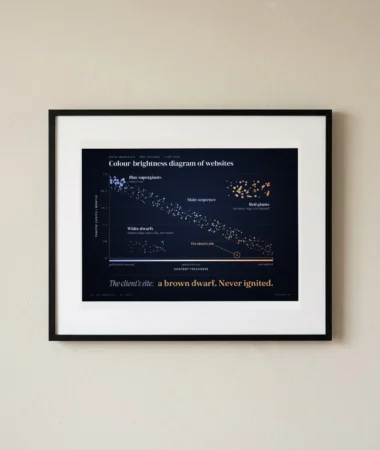 Website diagram, astronomy edition – Posters