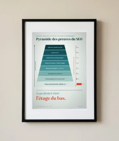 Pyramide des preuves du SEO – Posters