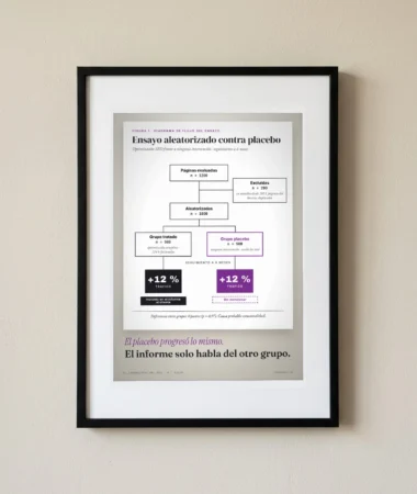 Ensayo del SEO contra placebo – Pósters