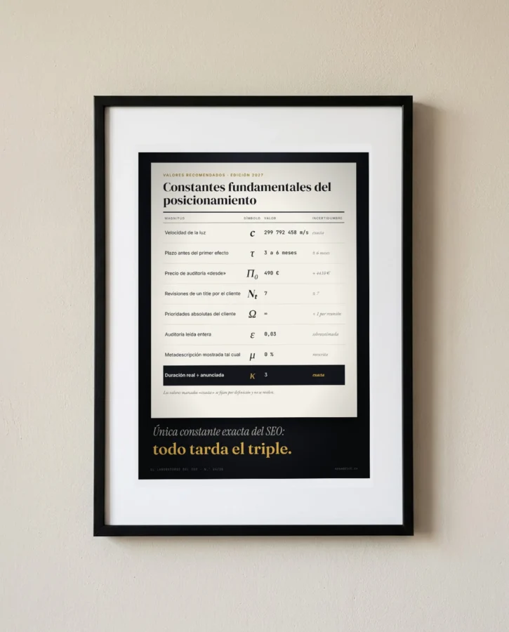 Constantes fundamentales del posicionamiento – Pósters