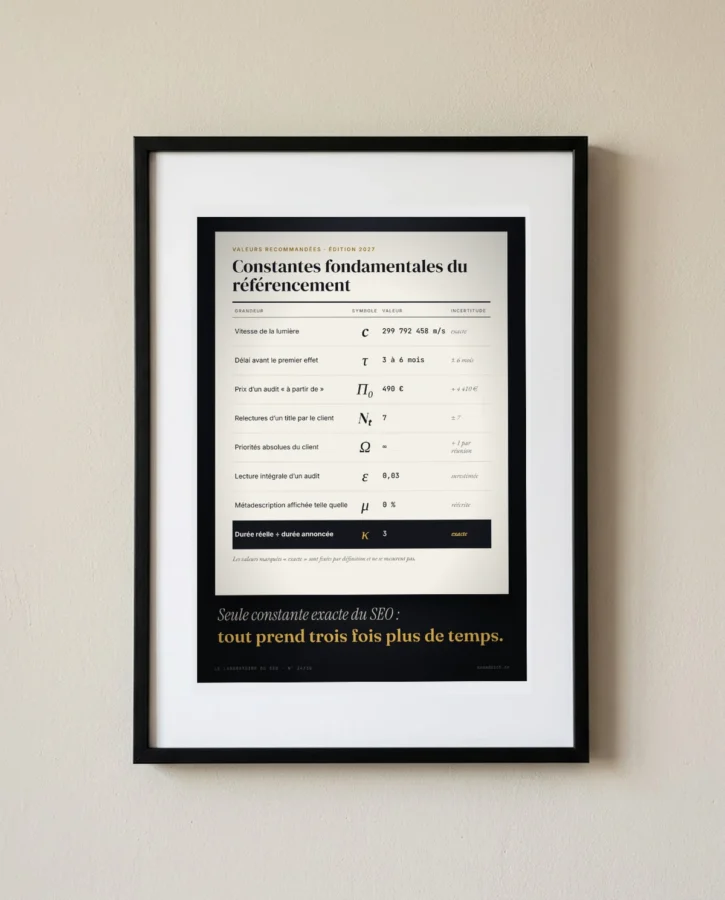 Constantes fondamentales du référencement – Posters