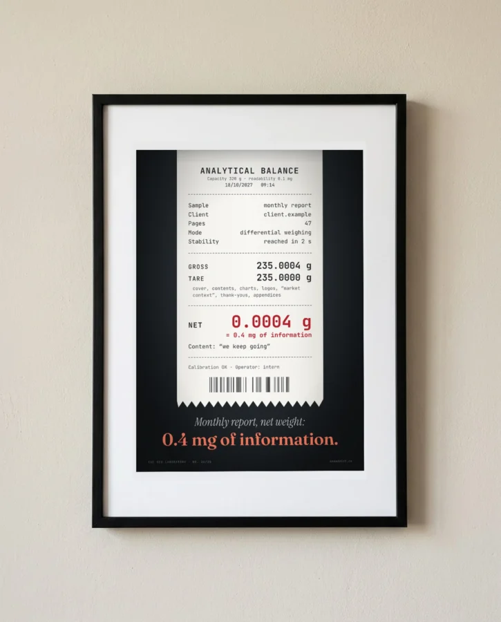 Weighing the monthly report, 0.4 mg net – Posters