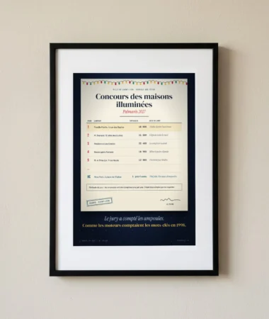 Palmarès des illuminations : 48 000 ampoules – Posters