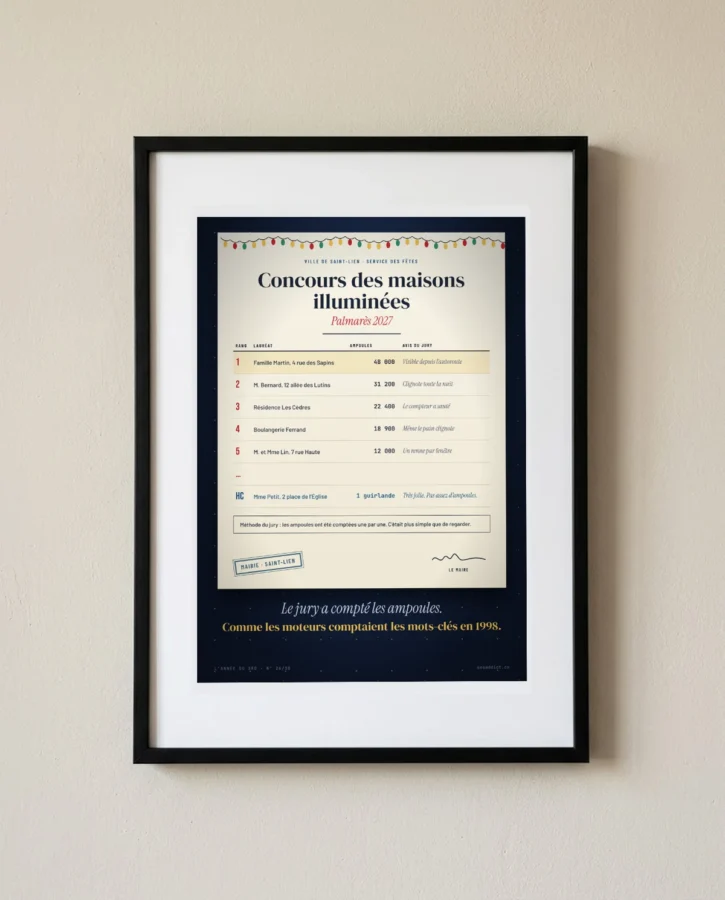 Palmarès des illuminations : 48 000 ampoules – Posters