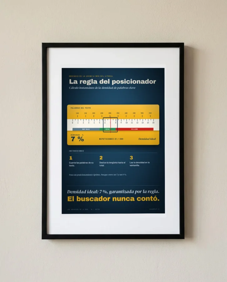 Regla de densidad de palabras clave, 7 % garantizado – Pósters