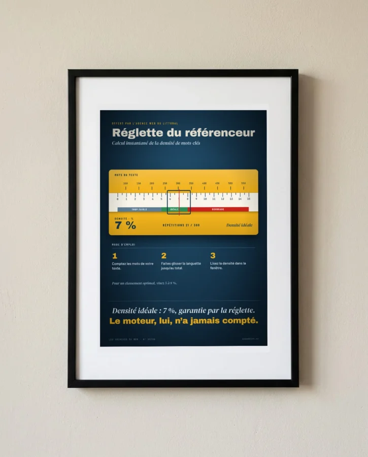 Réglette de densité de mots-clés, 7 % garantis – Posters