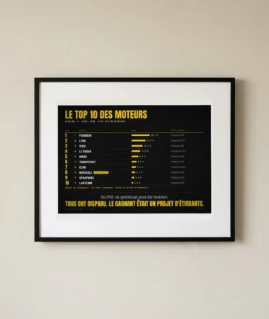 Hit-parade des moteurs, semaine 14, 1998 – Posters