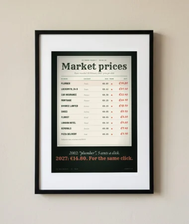 Keyword market prices, 2002 and 2027 – Posters