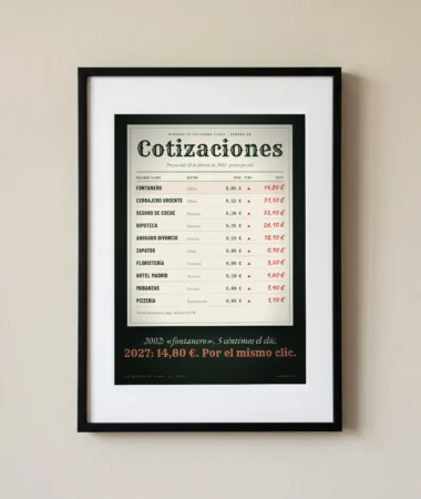 Cotización de palabras clave, 2002 y 2027 – Pósters