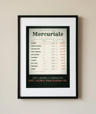 Cours des mots-clés, 2002 et 2027 – Posters